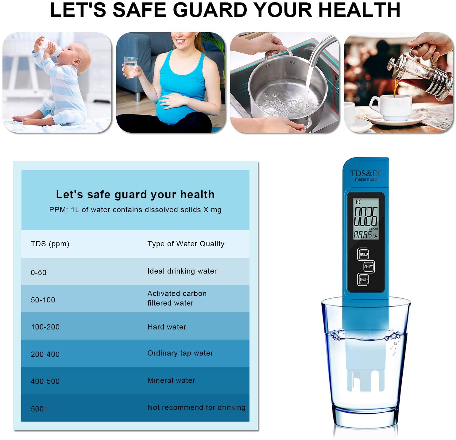 Misuratore digitale PH /TDS/EC - Ph Meter Digital Water Tester recensione e prezzo
